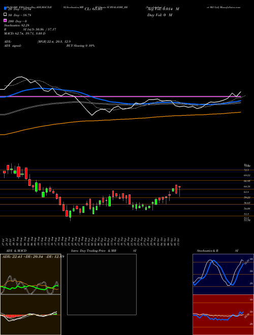 Suryalakshmi Cot Mil Ltd SURYALAXMI_BE Support Resistance charts Suryalakshmi Cot Mil Ltd SURYALAXMI_BE NSE
