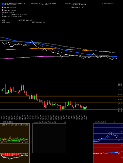 Suven Life Sciences Limited SUVEN Support Resistance charts Suven Life Sciences Limited SUVEN NSE