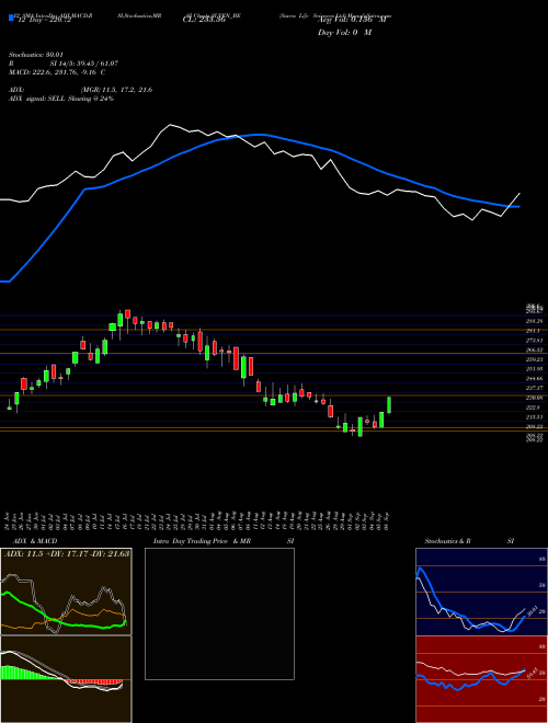 Chart Suven Life (SUVEN_BE)  Technical (Analysis) Reports Suven Life [