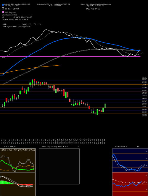 Suven Life Sciences Ltd SUVEN_BE Support Resistance charts Suven Life Sciences Ltd SUVEN_BE NSE