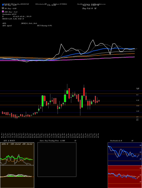 Suvidhaa Infoserve Ltd SUVIDHAA Support Resistance charts Suvidhaa Infoserve Ltd SUVIDHAA NSE