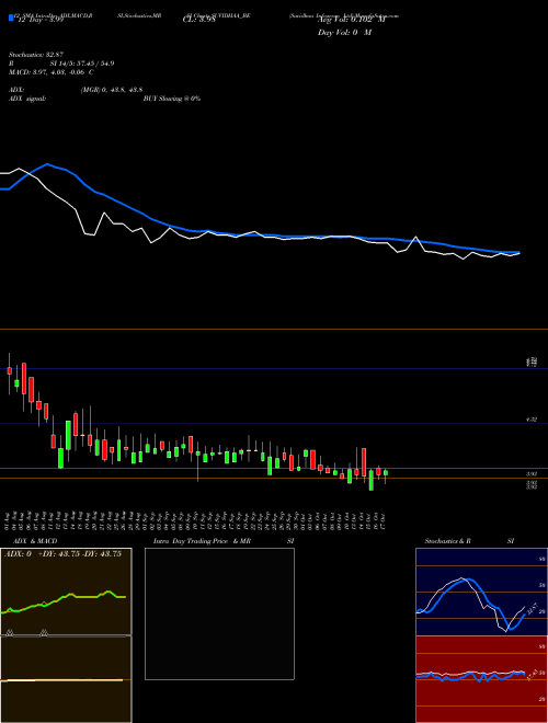 Chart Suvidhaa Infoserve (SUVIDHAA_BE)  Technical (Analysis) Reports Suvidhaa Infoserve [