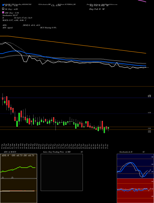 Suvidhaa Infoserve Ltd SUVIDHAA_BE Support Resistance charts Suvidhaa Infoserve Ltd SUVIDHAA_BE NSE