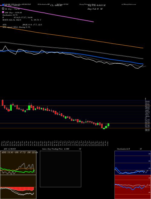 Suyog Telematics Limited SUYOG Support Resistance charts Suyog Telematics Limited SUYOG NSE