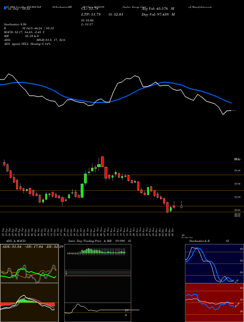 Chart Suzlon Energy (SUZLON)  Technical (Analysis) Reports Suzlon Energy [