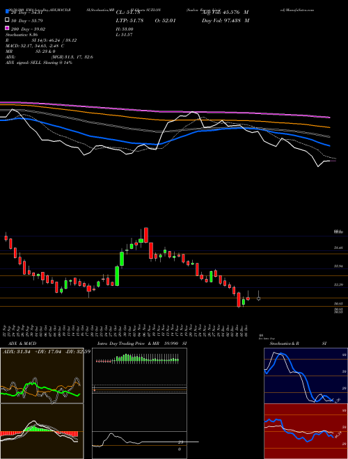 Suzlon Energy Limited SUZLON Support Resistance charts Suzlon Energy Limited SUZLON NSE