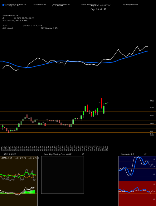 Chart Suzlon Energy (SUZLON_BE)  Technical (Analysis) Reports Suzlon Energy [