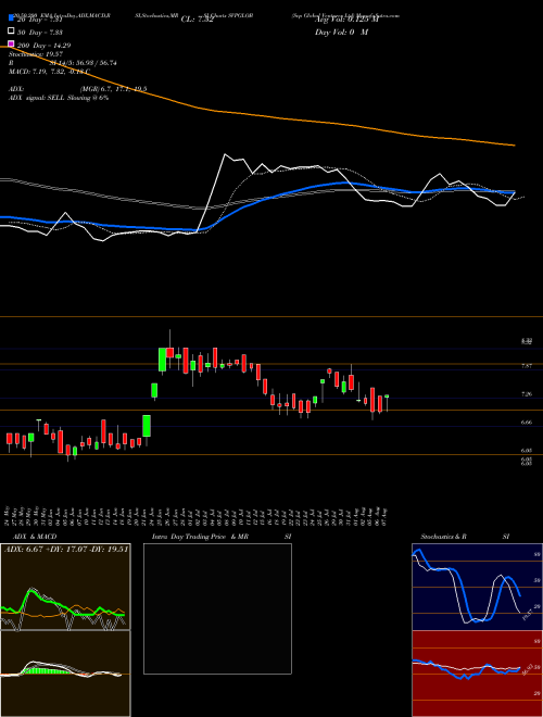 Svp Global Ventures Ltd SVPGLOB Support Resistance charts Svp Global Ventures Ltd SVPGLOB NSE