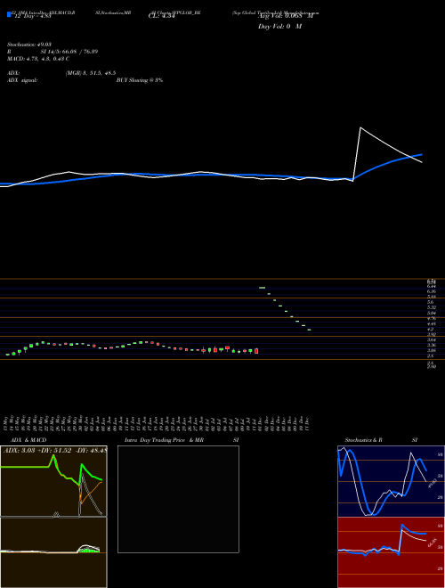Chart Svp Global (SVPGLOB_BE)  Technical (Analysis) Reports Svp Global [