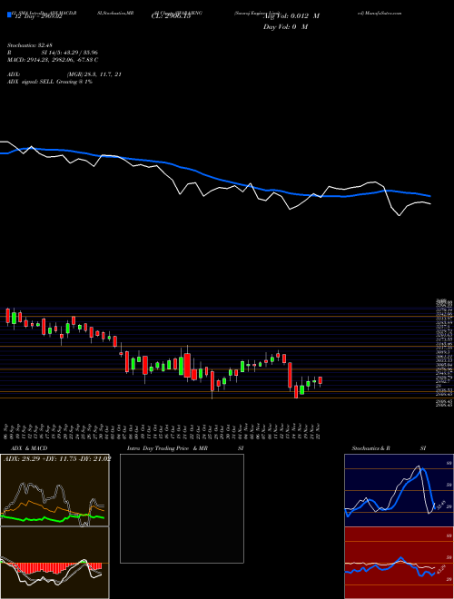 Chart Swaraj Engines (SWARAJENG)  Technical (Analysis) Reports Swaraj Engines [