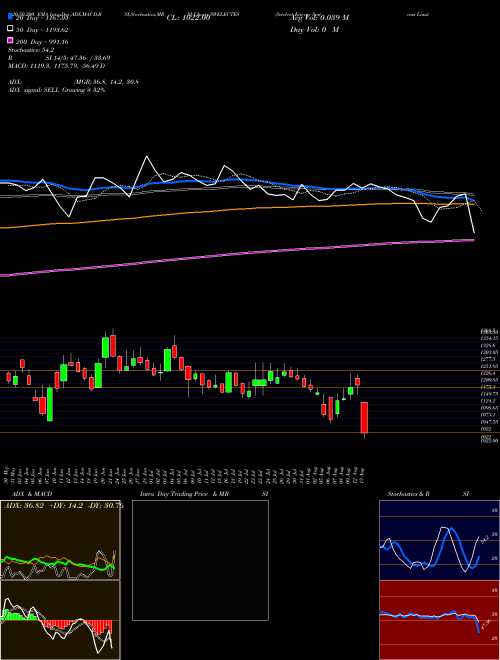 Swelect Energy Systems Limited SWELECTES Support Resistance charts Swelect Energy Systems Limited SWELECTES NSE