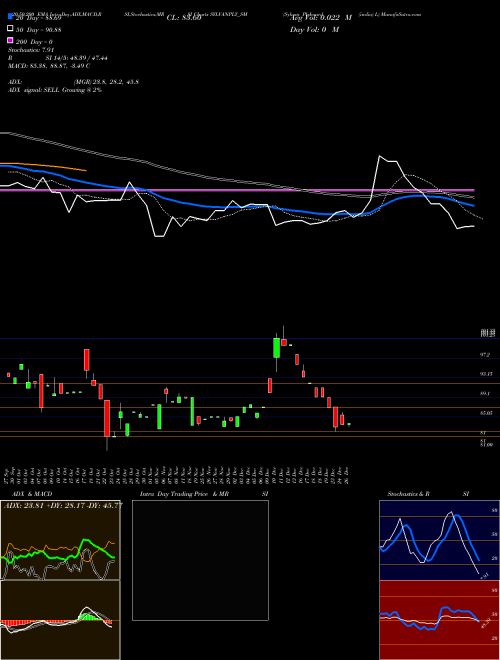 Sylvan Plyboard (india) L SYLVANPLY_SM Support Resistance charts Sylvan Plyboard (india) L SYLVANPLY_SM NSE