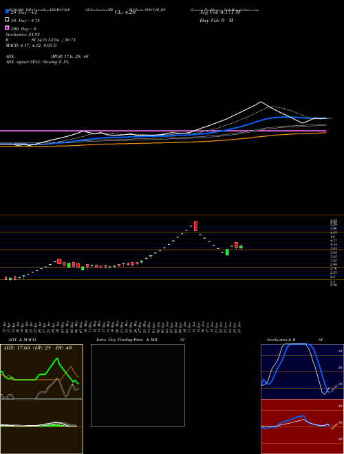 Syncom Healthcare Ltd SYNCOM_BZ Support Resistance charts Syncom Healthcare Ltd SYNCOM_BZ NSE