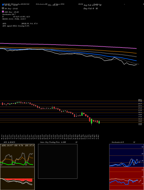 Syndicate Bank SYNDIBANK Support Resistance charts Syndicate Bank SYNDIBANK NSE