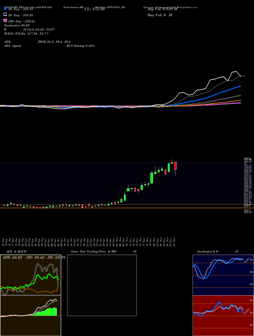 Systango Technologies Ltd SYSTANGO_SM Support Resistance charts Systango Technologies Ltd SYSTANGO_SM NSE