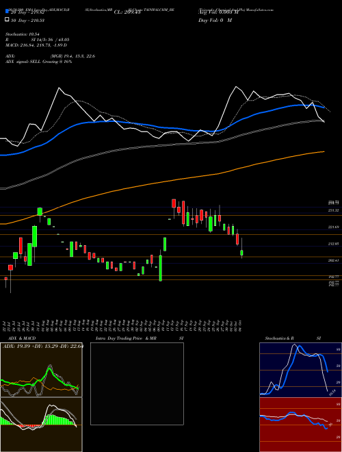 Tainwala Chemical And Pla TAINWALCHM_BE Support Resistance charts Tainwala Chemical And Pla TAINWALCHM_BE NSE