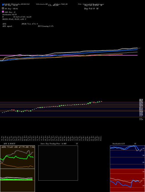 Take Solutions Ltd TAKE_BE Support Resistance charts Take Solutions Ltd TAKE_BE NSE