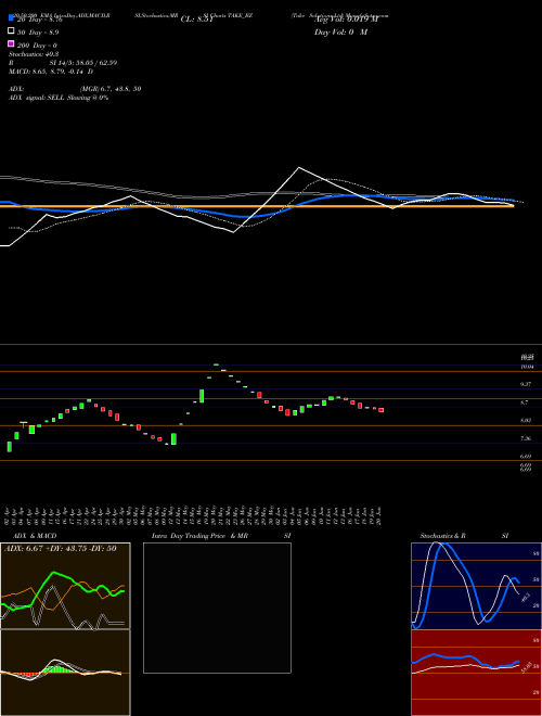 Take Solutions Ltd TAKE_BZ Support Resistance charts Take Solutions Ltd TAKE_BZ NSE