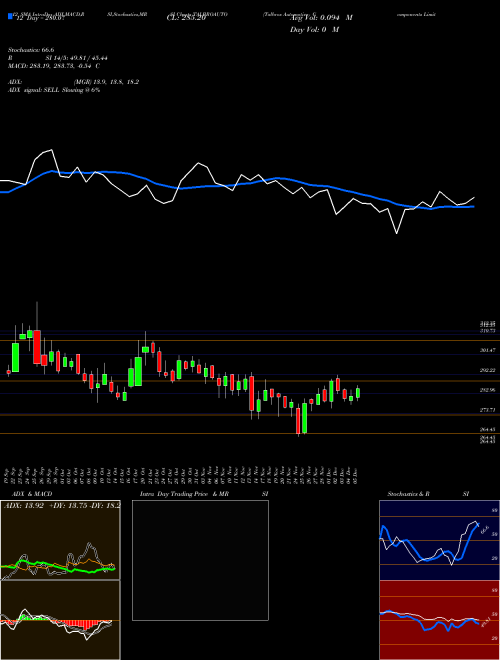 Chart Talbros Automotive (TALBROAUTO)  Technical (Analysis) Reports Talbros Automotive [