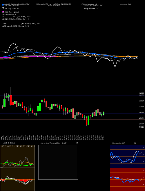 Talbros Automotive Components Limited TALBROAUTO Support Resistance charts Talbros Automotive Components Limited TALBROAUTO NSE