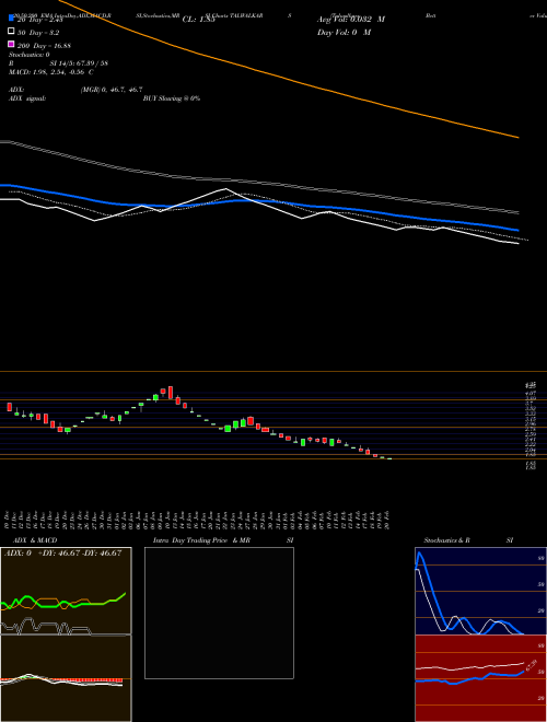 Talwalkars Better Value Fitness Limited TALWALKARS Support Resistance charts Talwalkars Better Value Fitness Limited TALWALKARS NSE