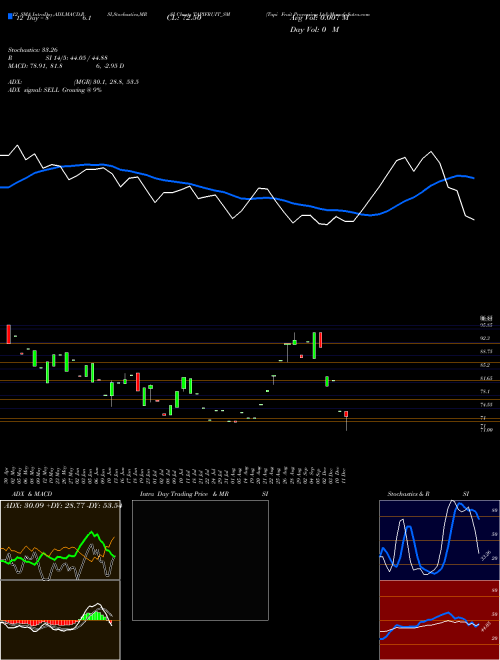 Chart Tapi Fruit (TAPIFRUIT_SM)  Technical (Analysis) Reports Tapi Fruit [