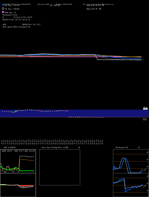 Tara Chand Log. Sol. Ltd. TARACHAND Support Resistance charts Tara Chand Log. Sol. Ltd. TARACHAND NSE