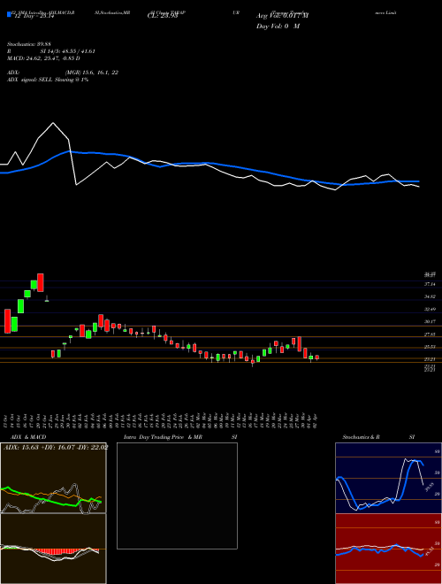 Chart Tarapur Transformers (TARAPUR)  Technical (Analysis) Reports Tarapur Transformers [