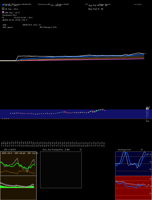 Tarapur Transformers Limited TARAPUR Support Resistance charts Tarapur Transformers Limited TARAPUR NSE