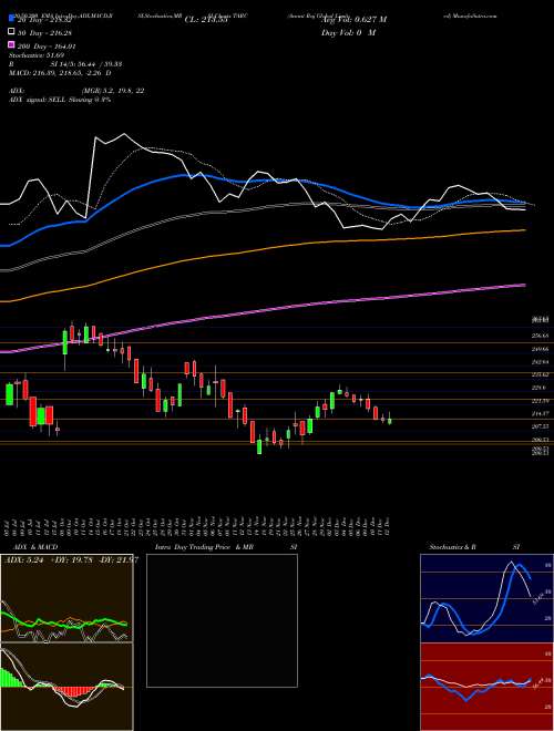 Anant Raj Global Limited TARC Support Resistance charts Anant Raj Global Limited TARC NSE