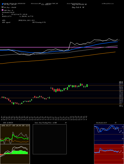 Anant Raj Global Limited TARC_BE Support Resistance charts Anant Raj Global Limited TARC_BE NSE