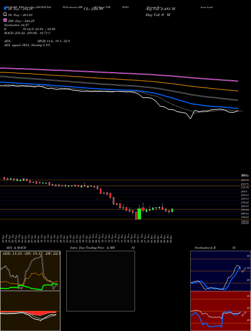 Tarsons Products Limited TARSONS Support Resistance charts Tarsons Products Limited TARSONS NSE