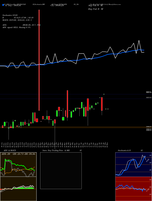 Chart Sec Red (TATACAPHSG_N6)  Technical (Analysis) Reports Sec Red [