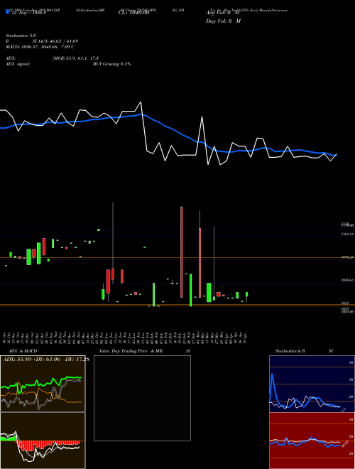 Chart Un Se (TATACAPHSG_NB)  Technical (Analysis) Reports Un Se [
