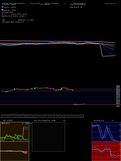Tata Motors Limited TATAMOTORS Support Resistance charts Tata Motors Limited TATAMOTORS NSE