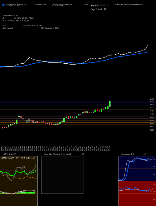 Chart Tatasteel Rs (TATASTEEL_E1)  Technical (Analysis) Reports Tatasteel Rs [