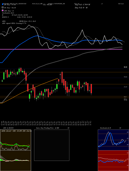 Tata Steel Bsl Limited TATASTLBSL_BE Support Resistance charts Tata Steel Bsl Limited TATASTLBSL_BE NSE