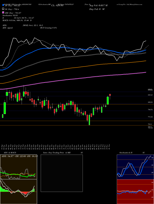 Tata Steel Long Pro Ltd TATASTLLP Support Resistance charts Tata Steel Long Pro Ltd TATASTLLP NSE