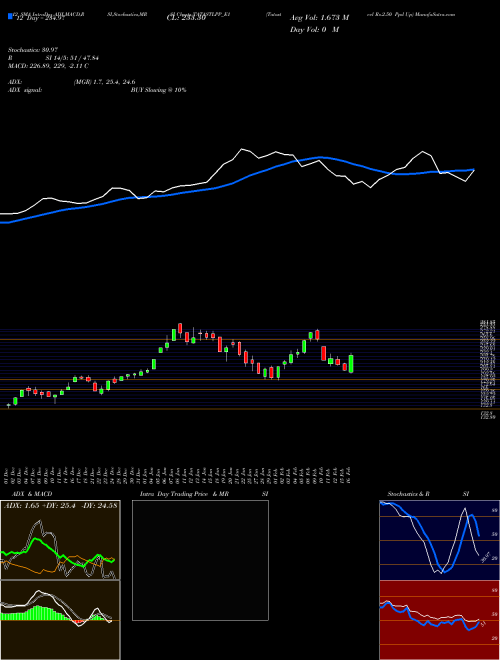 Chart Tatasteel Rs (TATASTLPP_E1)  Technical (Analysis) Reports Tatasteel Rs [