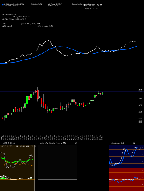 Chart Tataaml Tatsilv (TATSILV)  Technical (Analysis) Reports Tataaml Tatsilv [