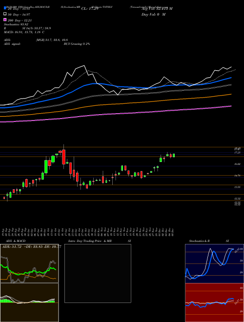 Tataaml-tatsilv TATSILV Support Resistance charts Tataaml-tatsilv TATSILV NSE