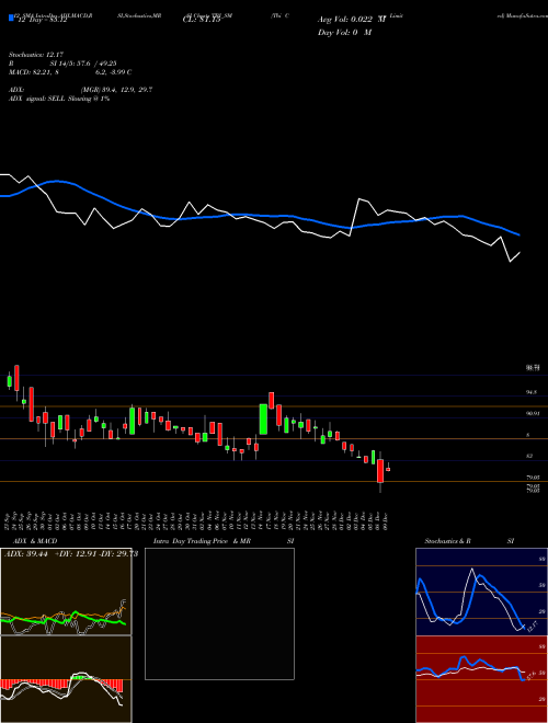 Chart Tbi Corn (TBI_SM)  Technical (Analysis) Reports Tbi Corn [