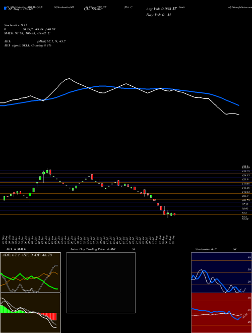 Chart Tbi Corn (TBI_ST)  Technical (Analysis) Reports Tbi Corn [