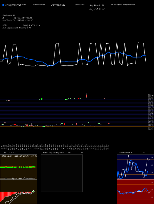 Chart Ncd 10 (TCFSL)  Technical (Analysis) Reports Ncd 10 [