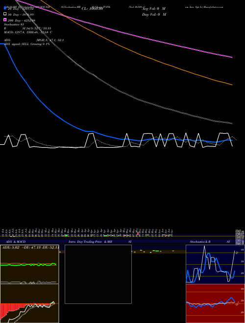 Ncd 10.50% Com Ann Opt Iv TCFSL Support Resistance charts Ncd 10.50% Com Ann Opt Iv TCFSL NSE