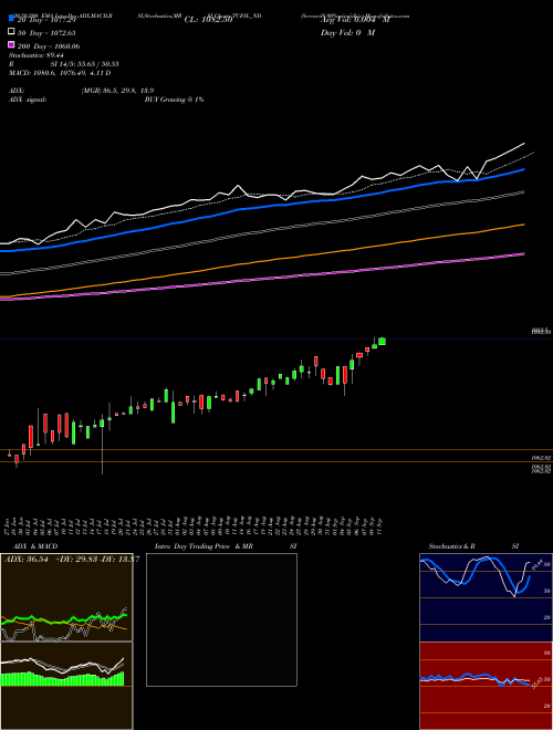 Serencd8.90%sriiciii&iv TCFSL_ND Support Resistance charts Serencd8.90%sriiciii&iv TCFSL_ND NSE