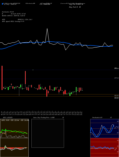 Chart Unserencd9 1 (TCFSL_NF)  Technical (Analysis) Reports Unserencd9 1 [