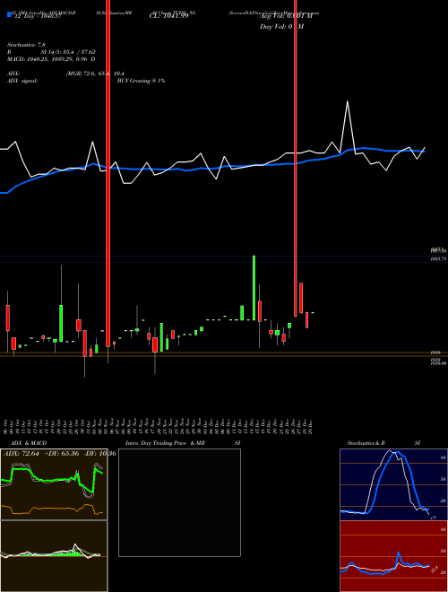 Chart Serencd8 65 (TCFSL_NL)  Technical (Analysis) Reports Serencd8 65 [
