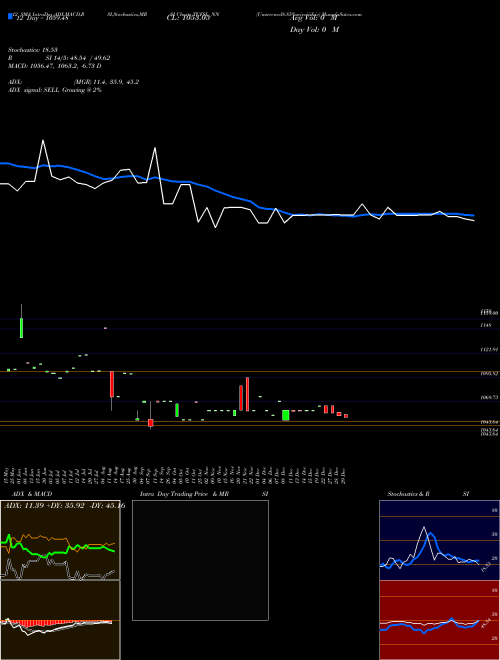 Chart Unserencd8 85 (TCFSL_NN)  Technical (Analysis) Reports Unserencd8 85 [