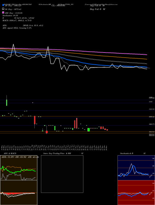 Unserencd8.85%srivciii&iv TCFSL_NN Support Resistance charts Unserencd8.85%srivciii&iv TCFSL_NN NSE